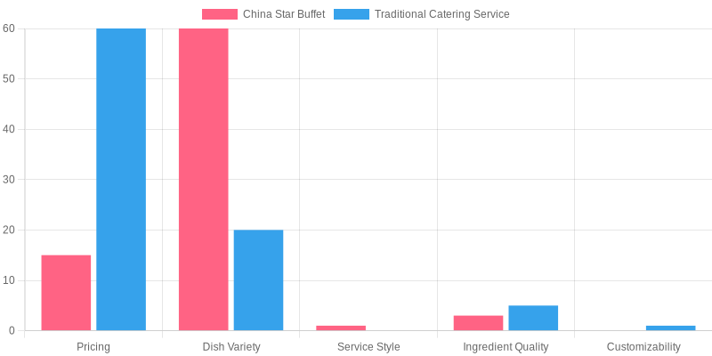 Comparison Chart