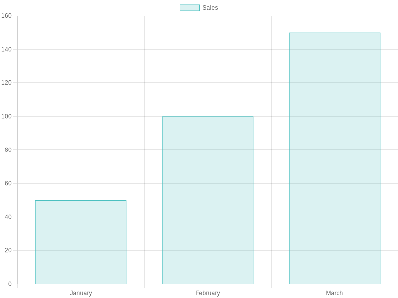 Effectiveness of Digital Marketing Strategies
