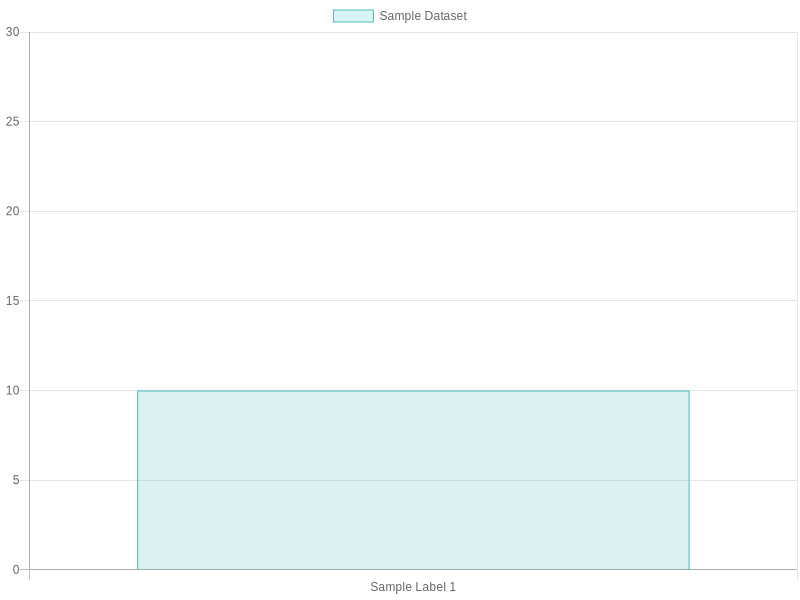 Sentiment Analysis of New Restaurant Openings