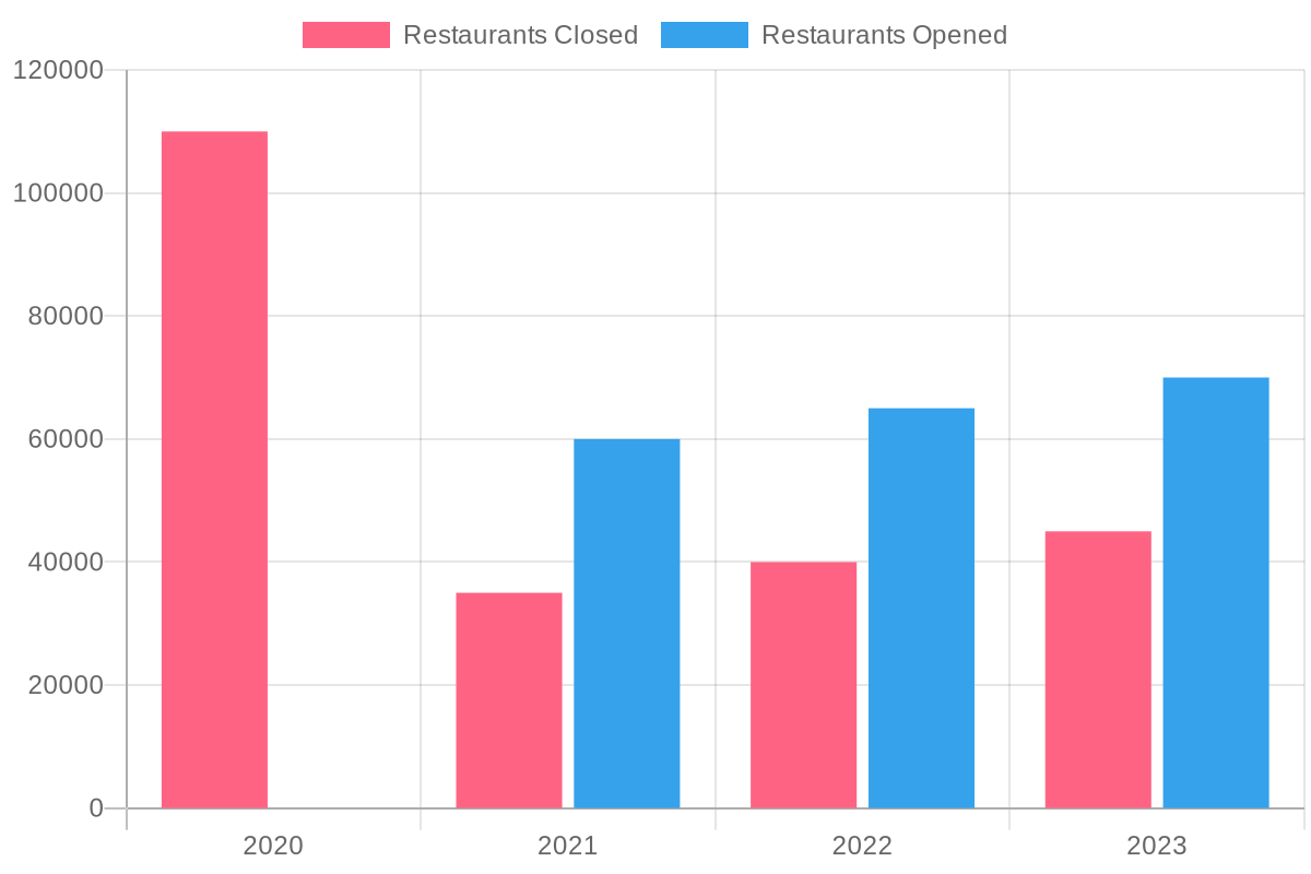 U.S. Restaurant Industry Trends (2020-2023)