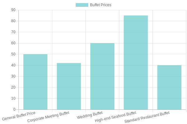Buffet Catering Prices