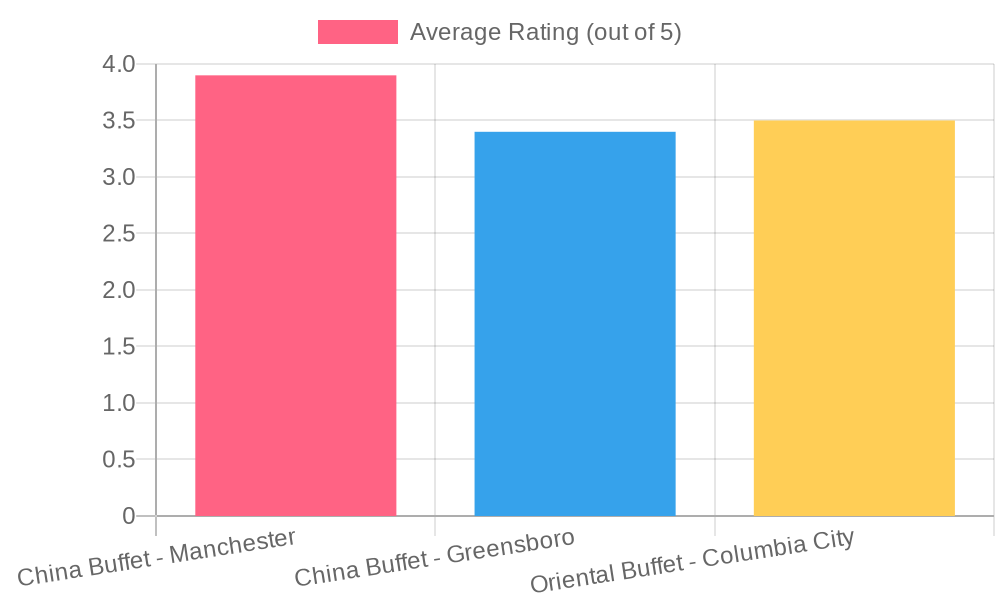 Customer Satisfaction Ratings