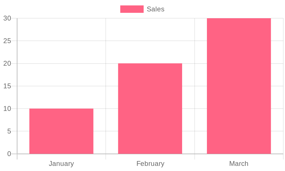 Consumer Demographics Chart
