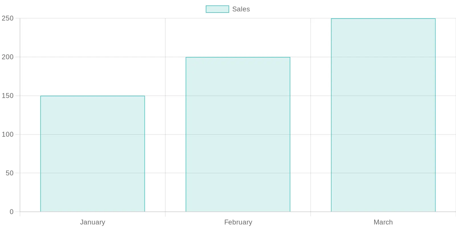 Cost Trends Chart