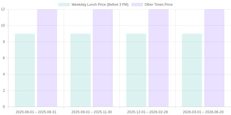 Pricing Trends Chart