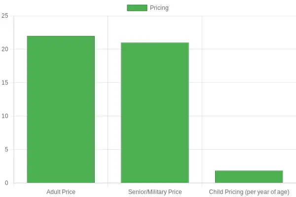 Pricing Comparison Chart