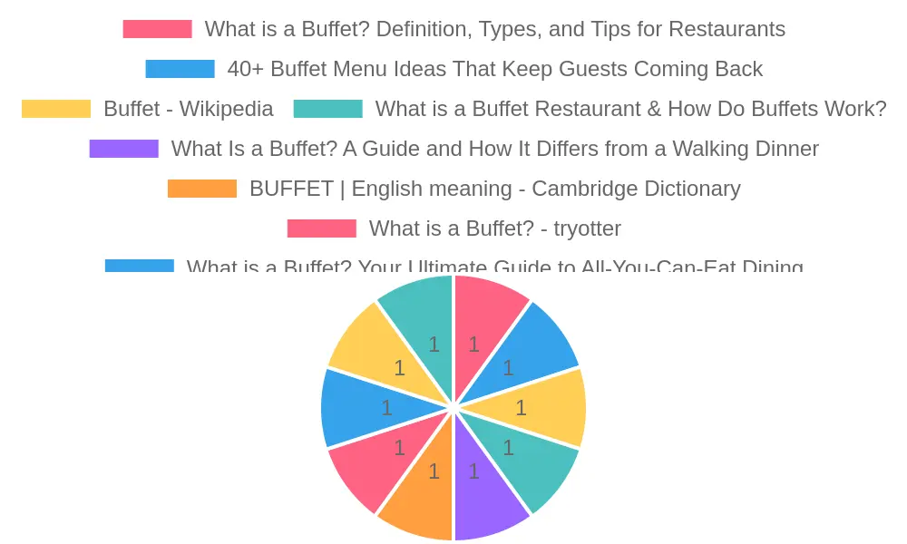 Buffet Setup