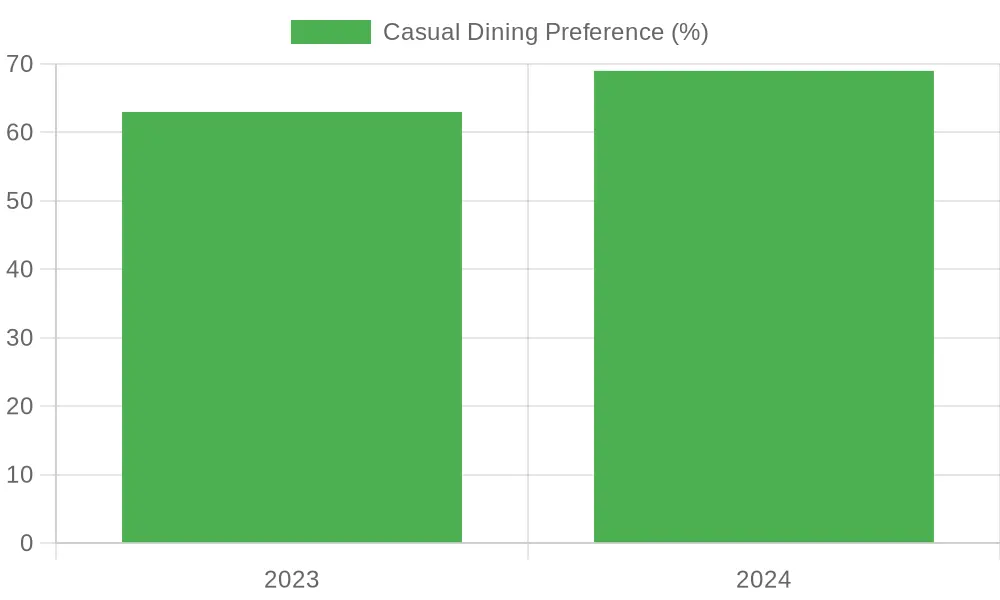 Dining Trends for Business Meetings