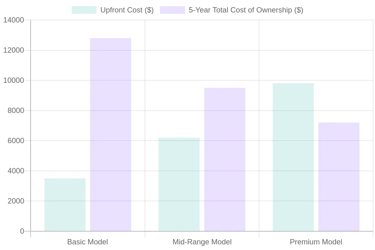 Equipment Cost Comparison Chart