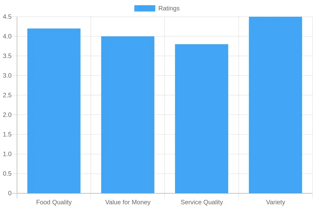 User Satisfaction Ratings