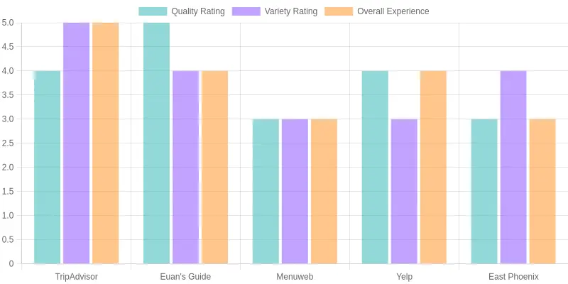 Customer Review Ratings Comparison