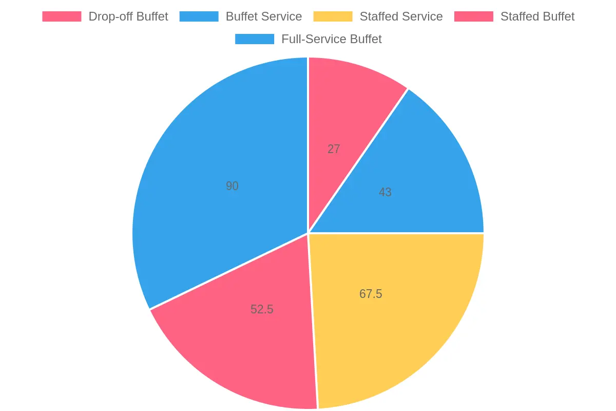 Price Ranges for Catering Services